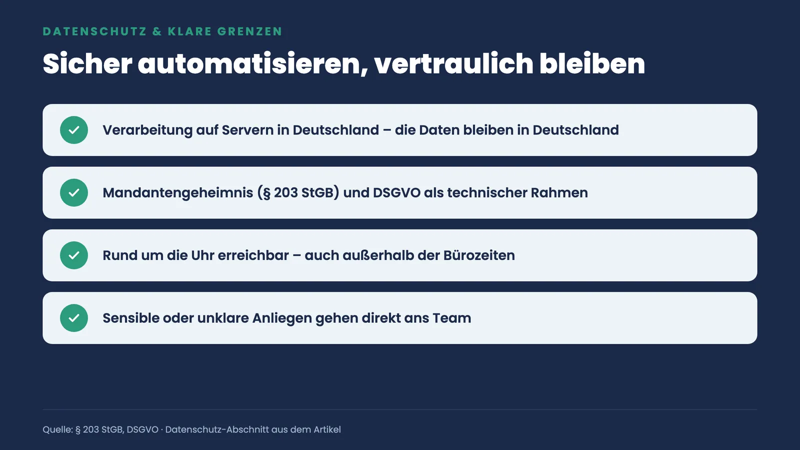 Checkliste mit vier Haken zu Datenschutz: Server in Deutschland, § 203 StGB und DSGVO als Rahmen, rund um die Uhr erreichbar, sensible Anliegen gehen ans Team