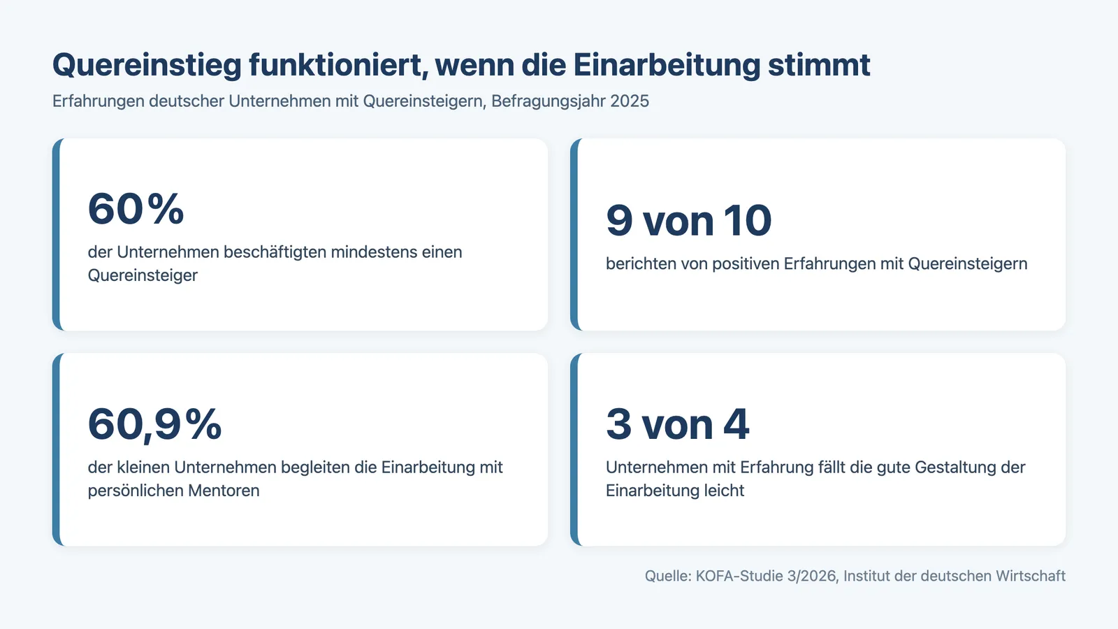 Onboarding Hausverwaltung: KOFA-Zahlen zu Quereinsteigern und gelungener Einarbeitung