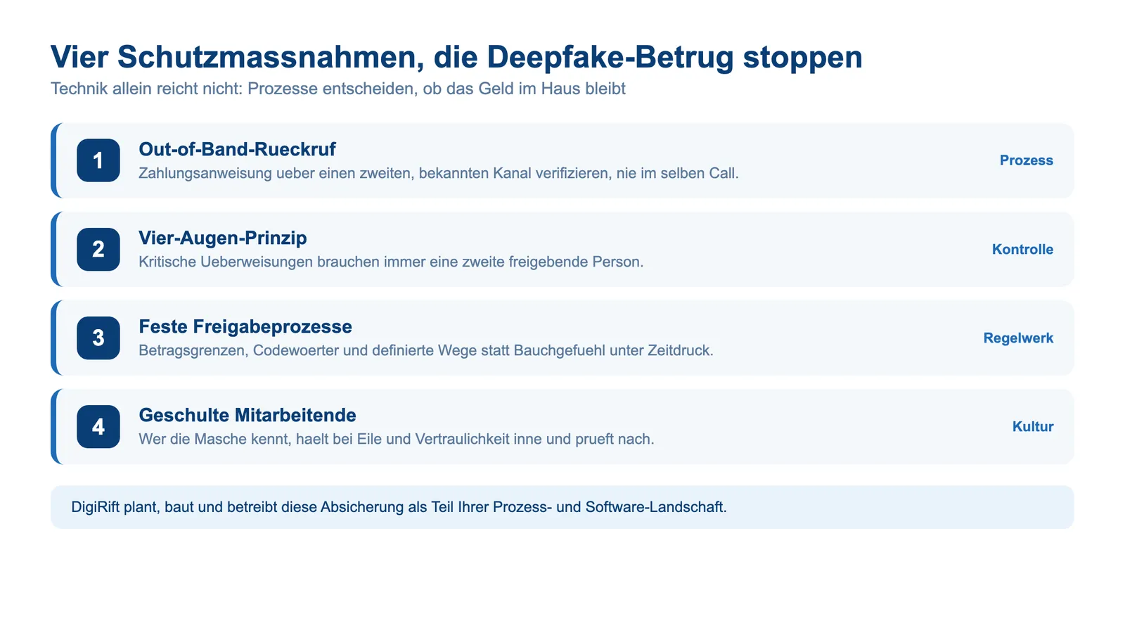 Deepfake-Betrug im Unternehmen: vier Schutzmaßnahmen von Rückruf bis Vier-Augen-Prinzip