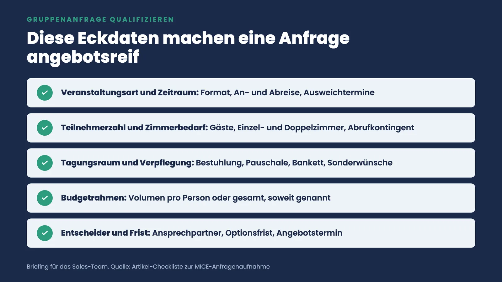 Checkliste der Eckdaten, die eine Gruppenanfrage angebotsreif machen: Veranstaltungsart, Teilnehmerzahl, Tagungsraum, Budget und Entscheider