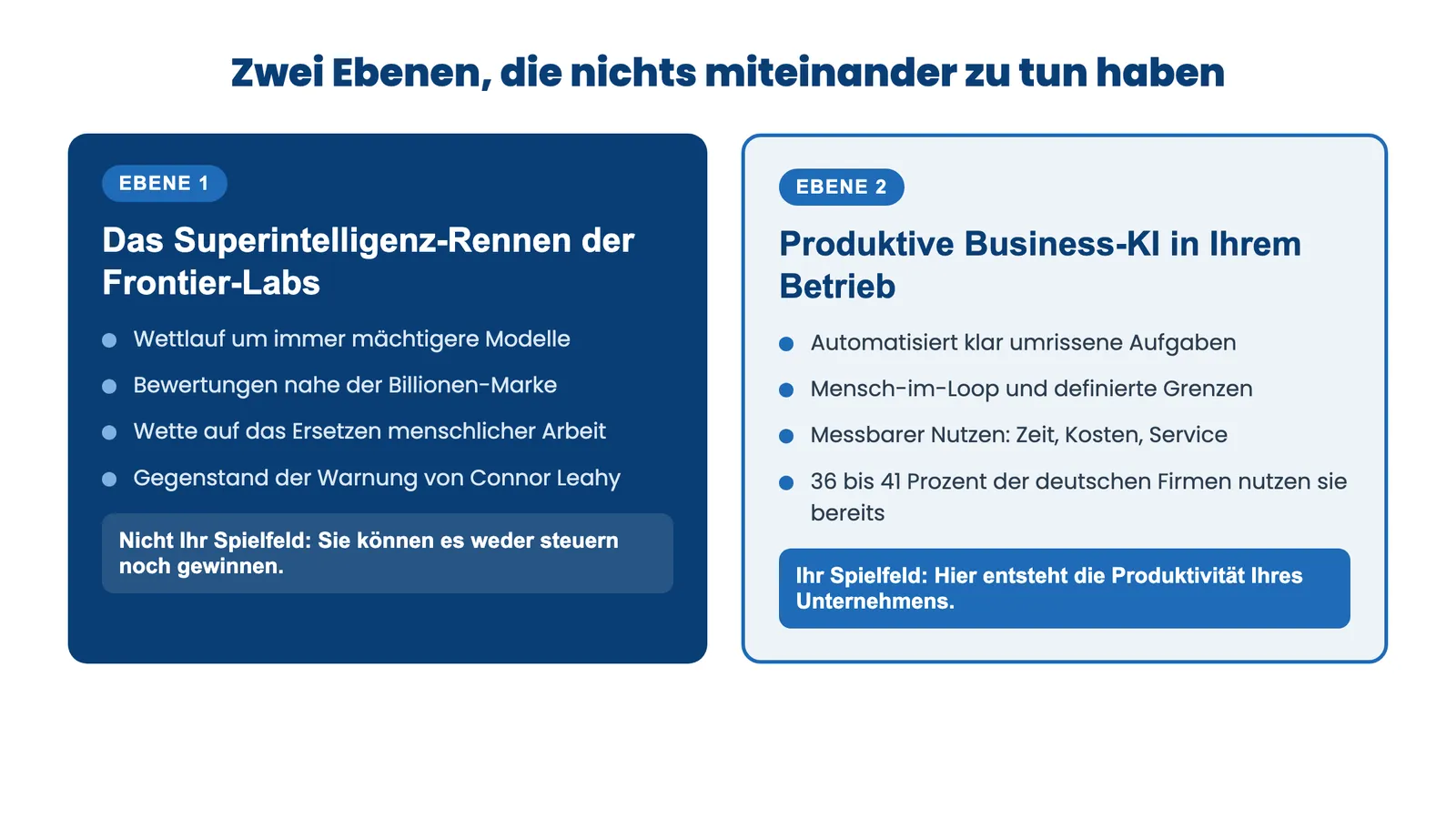Geschäftsmodell KI-Konzerne: Superintelligenz-Rennen der Labs und Business-KI im Betrieb im Vergleich