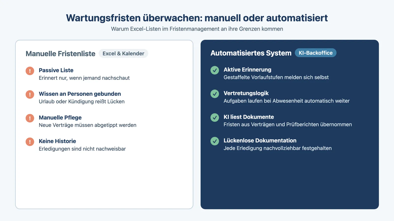 Wartungsfristen überwachen: Vergleich von manueller Fristenverwaltung und automatisiertem Fristenmanagement