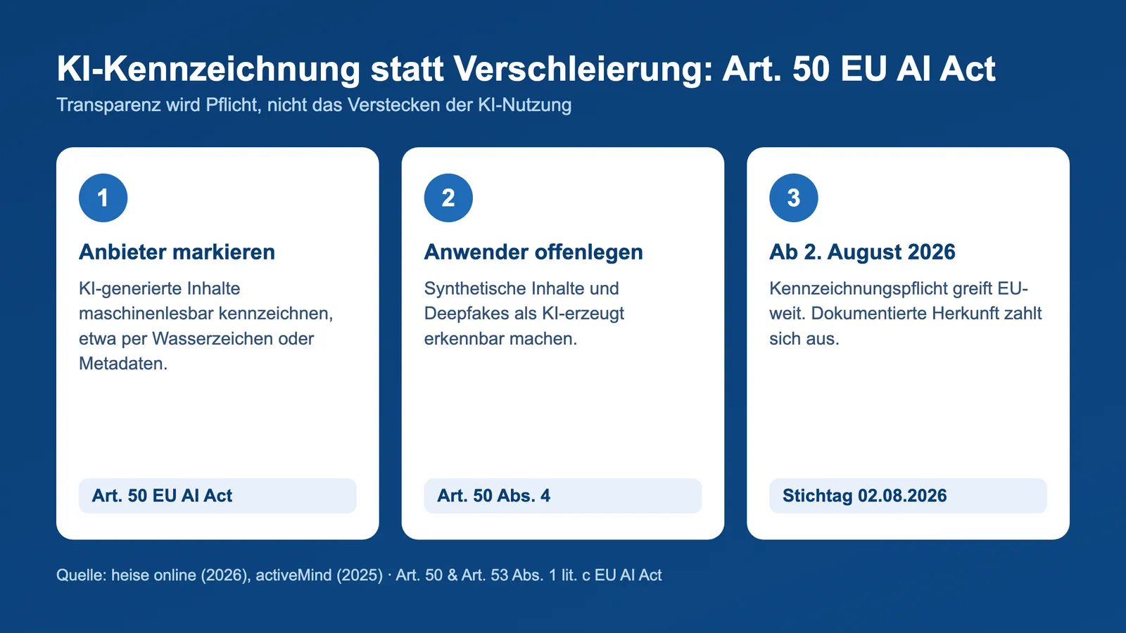 Urheberrecht KI-Code: Kennzeichnungspflicht nach Art. 50 EU AI Act ab August 2026 in drei Schritten