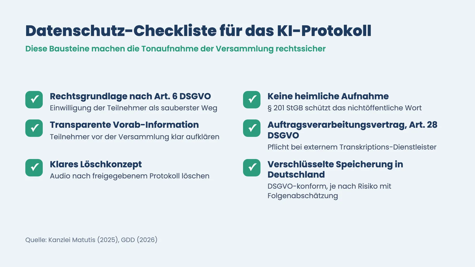 Protokoll Eigentümerversammlung per KI: Datenschutz-Checkliste mit Art. 6 und Art. 28 DSGVO sowie Löschkonzept