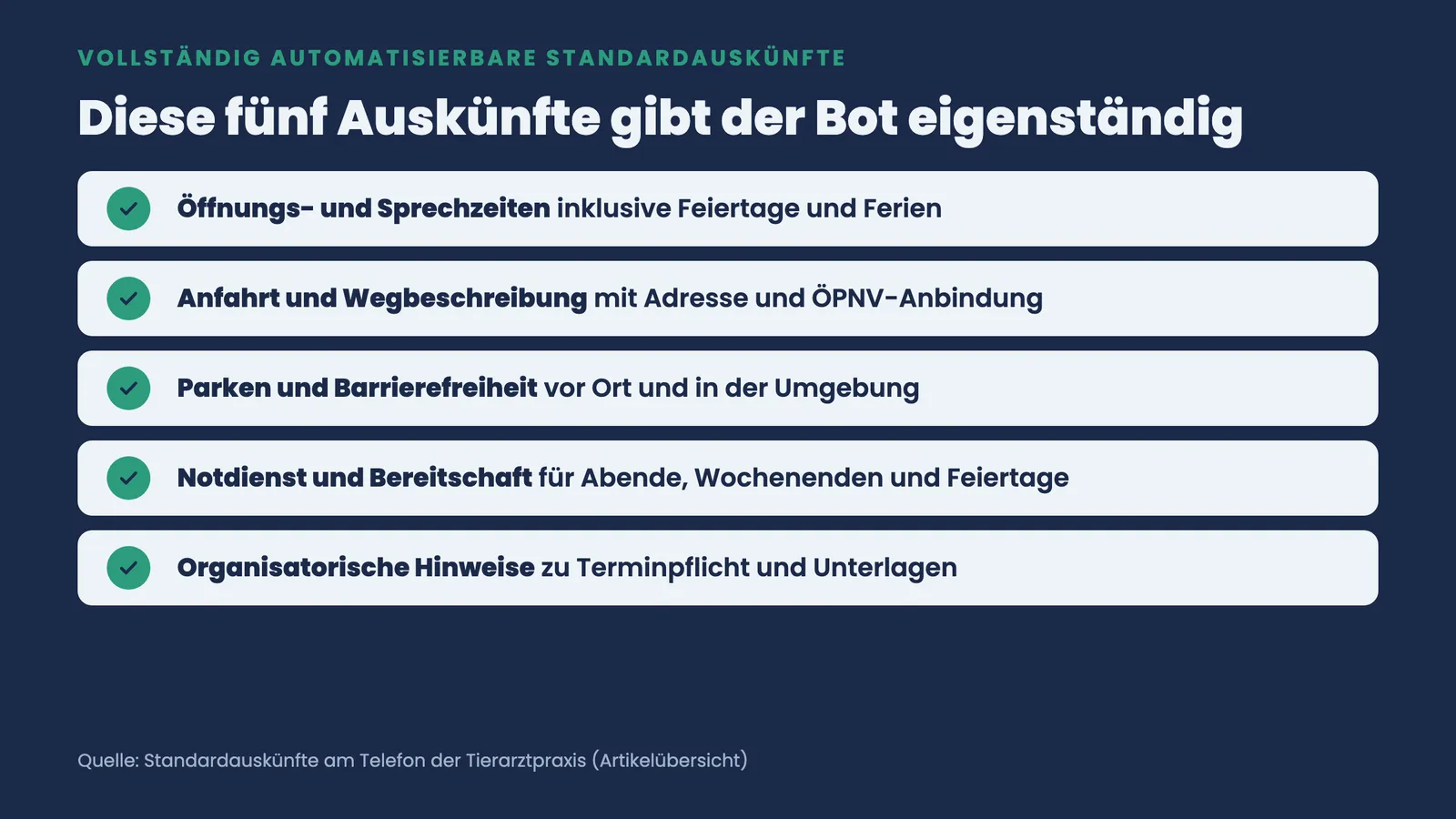 Checkliste der fünf Standardauskünfte, die der KI-Telefonbot eigenständig gibt: Öffnungszeiten, Anfahrt, Parken, Notdienst, organisatorische Hinweise