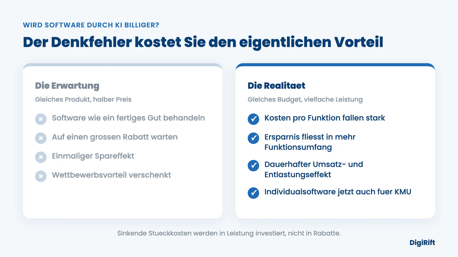 Wird Software durch KI billiger: Denkfehler Rabatt gegen mehr Funktionsumfang fürs Budget