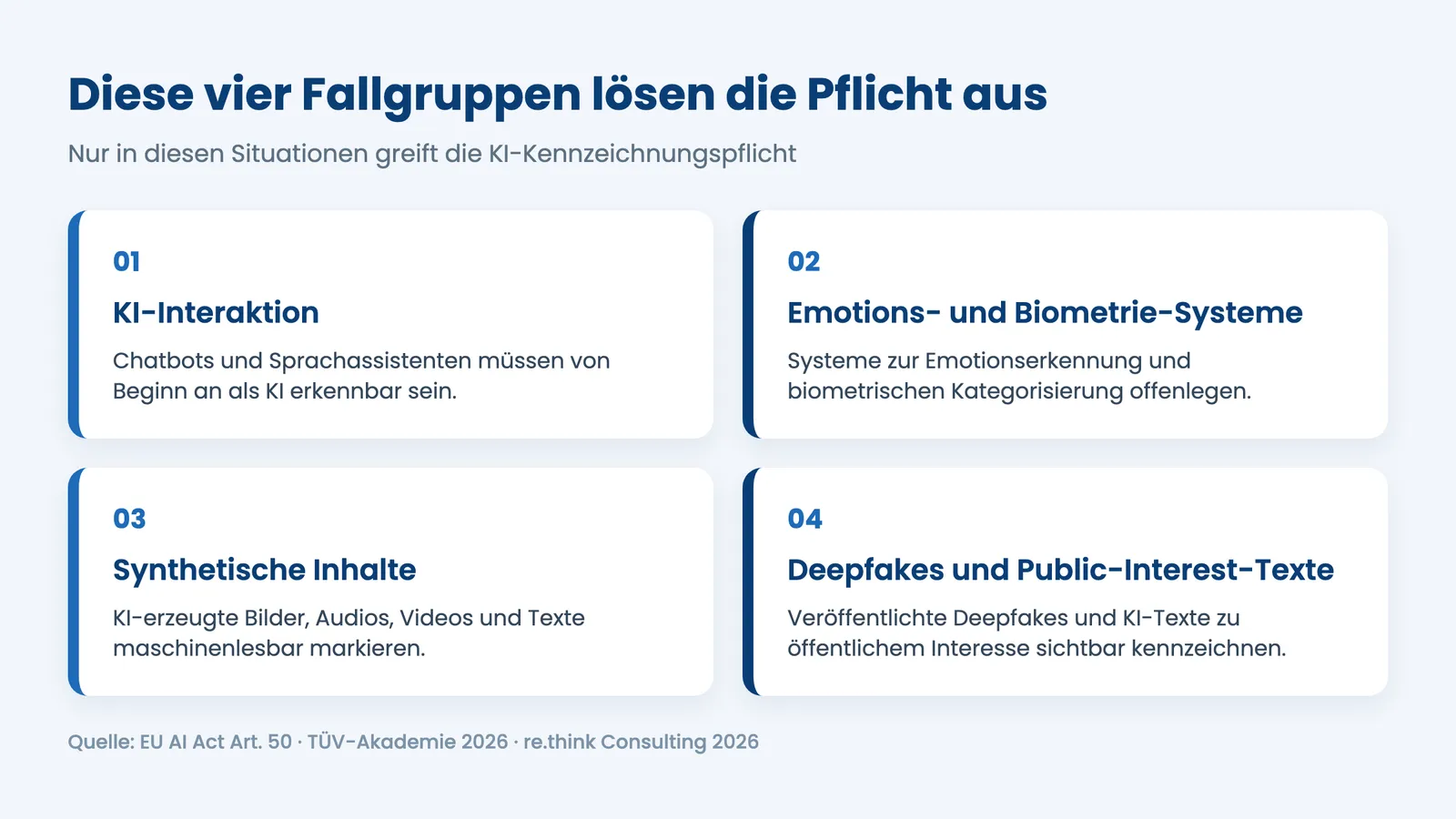 KI-Kennzeichnungspflicht: die vier Fallgruppen, die eine Kennzeichnung KI-generierter Inhalte ausloesen