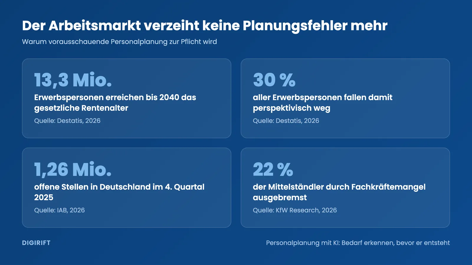 Personalplanung mit KI: Arbeitsmarktzahlen zu Rentenwelle, offenen Stellen und Fachkräftemangel