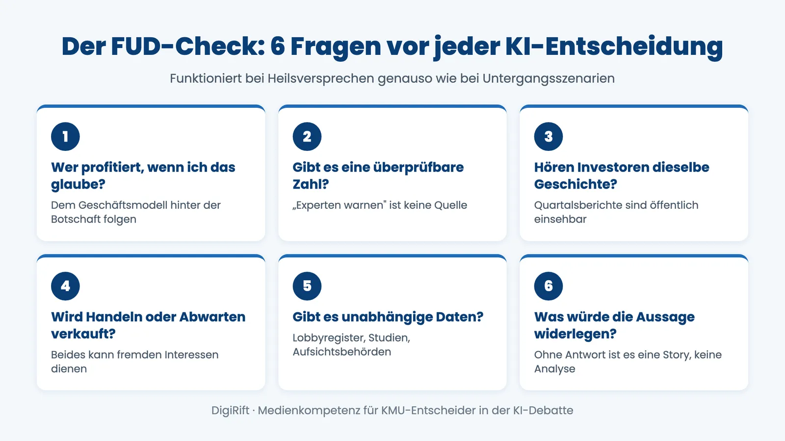 FUD-Check gegen KI-Lobby-Narrative: sechs Prüffragen für KMU-Entscheider vor jeder KI-Entscheidung