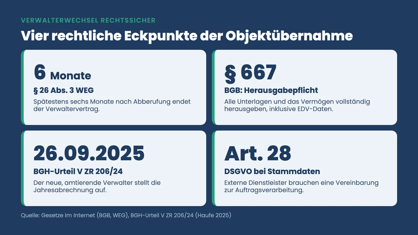 Verwalterwechsel Rechtsgrundlagen: § 26 WEG Sechs-Monats-Frist, § 667 BGB, BGH-Urteil und DSGVO im Überblick