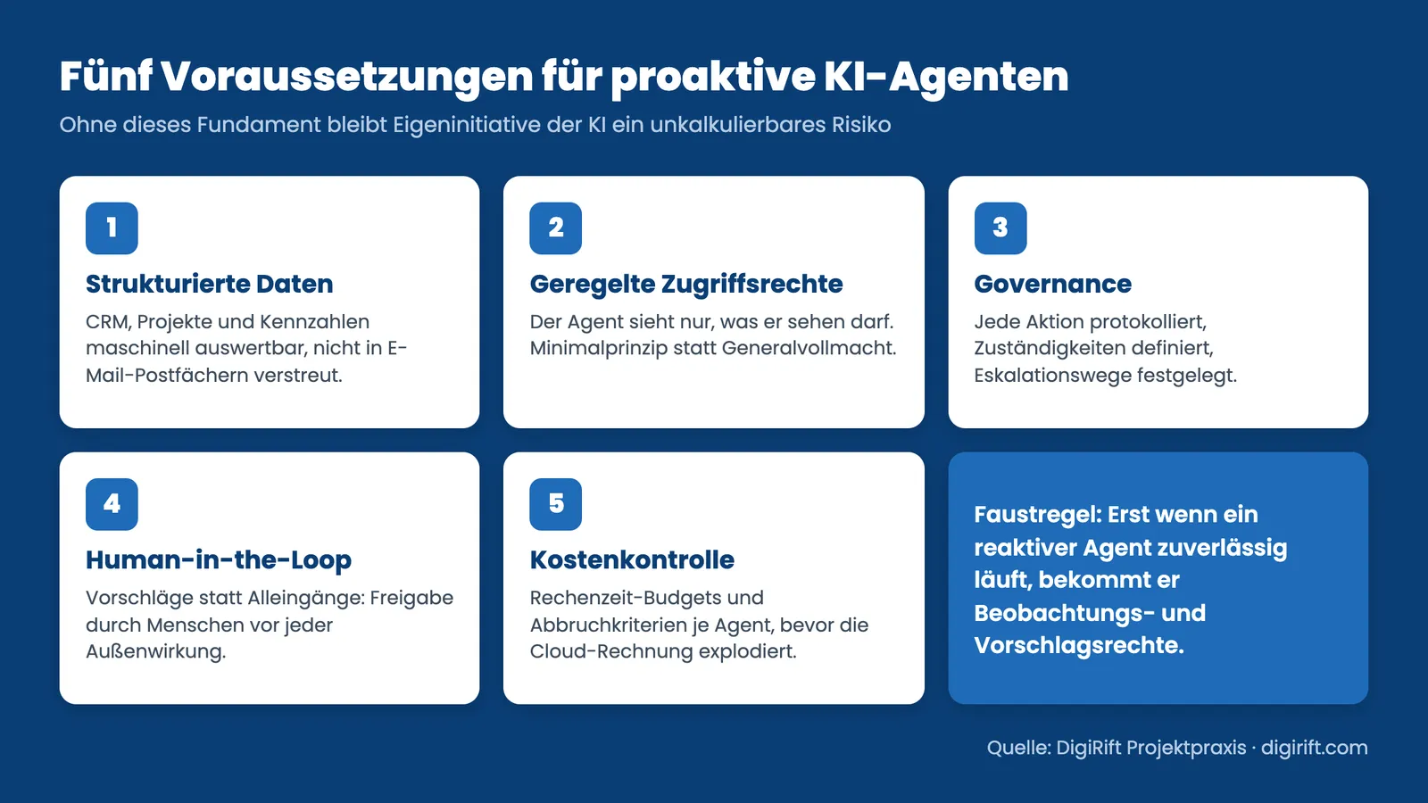 Infografik: fünf Voraussetzungen für proaktive KI-Agenten im Unternehmen