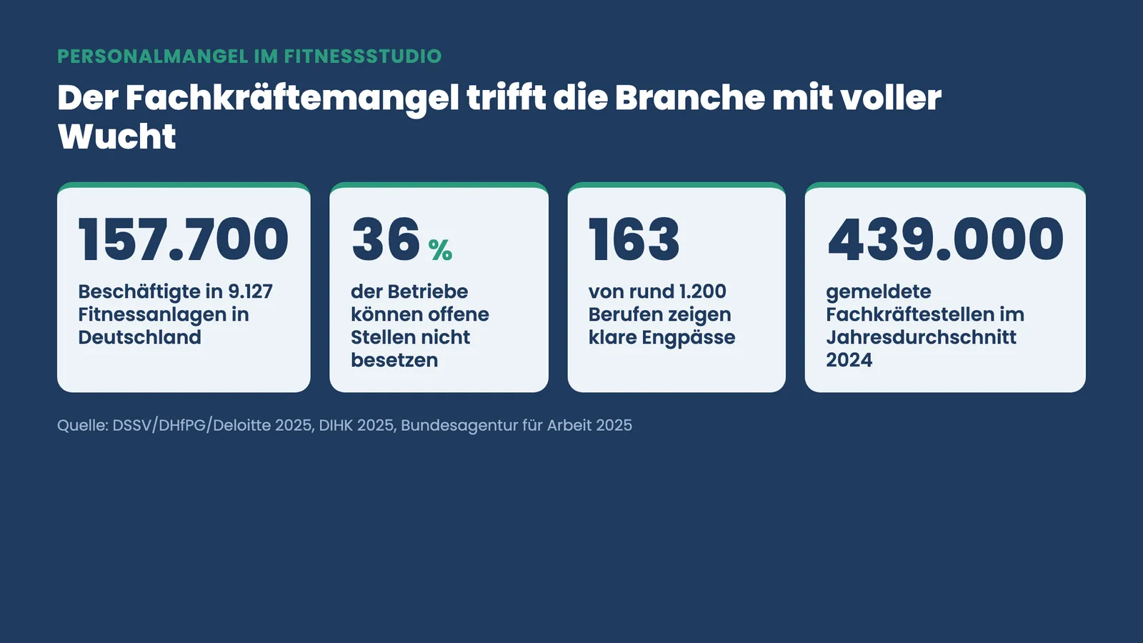 Personalmangel Fitnessstudio: Kennzahlen zu Beschäftigten, unbesetzten Stellen und Fachkräfteengpässen