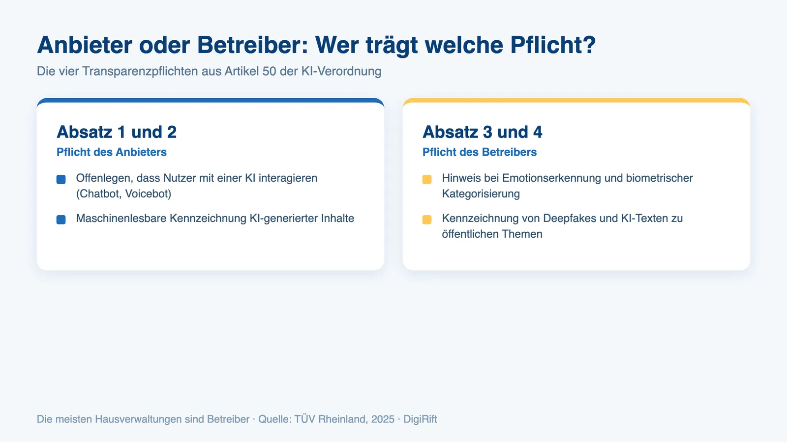 EU AI Act Chatbot Kennzeichnung: Pflichten von Anbieter und Betreiber nach Artikel 50