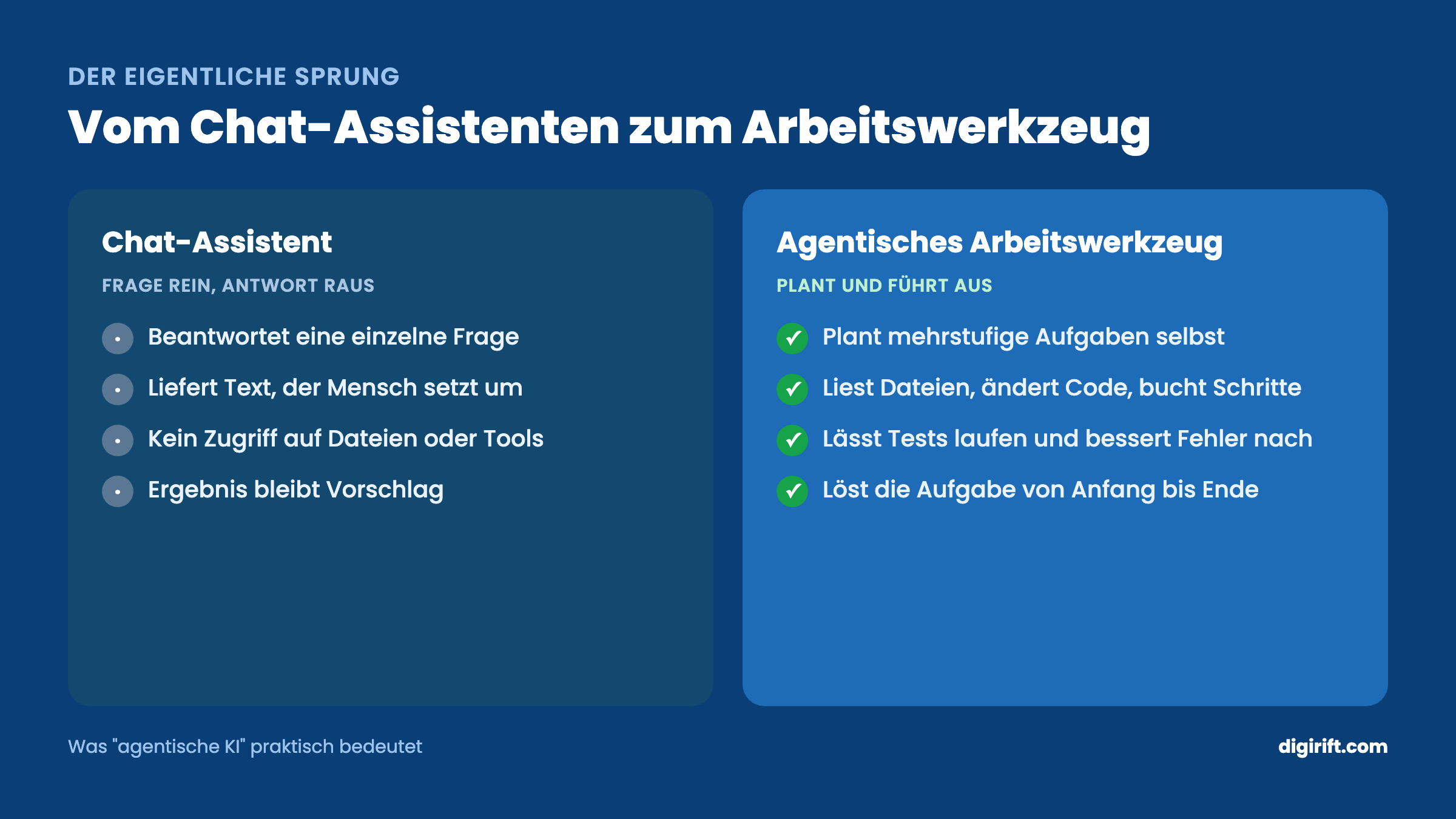 Vergleich Chat-Assistent und agentisches Arbeitswerkzeug bei Claude im Unternehmen
