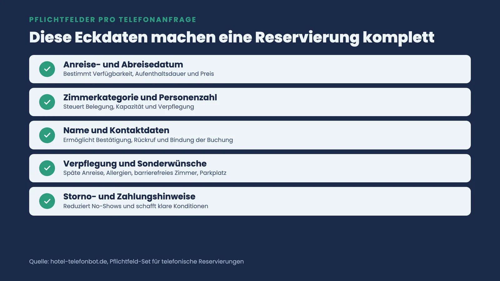 Checkliste der fünf Pflichtfelder, die eine telefonische Reservierungsanfrage im Hotel vollständig machen