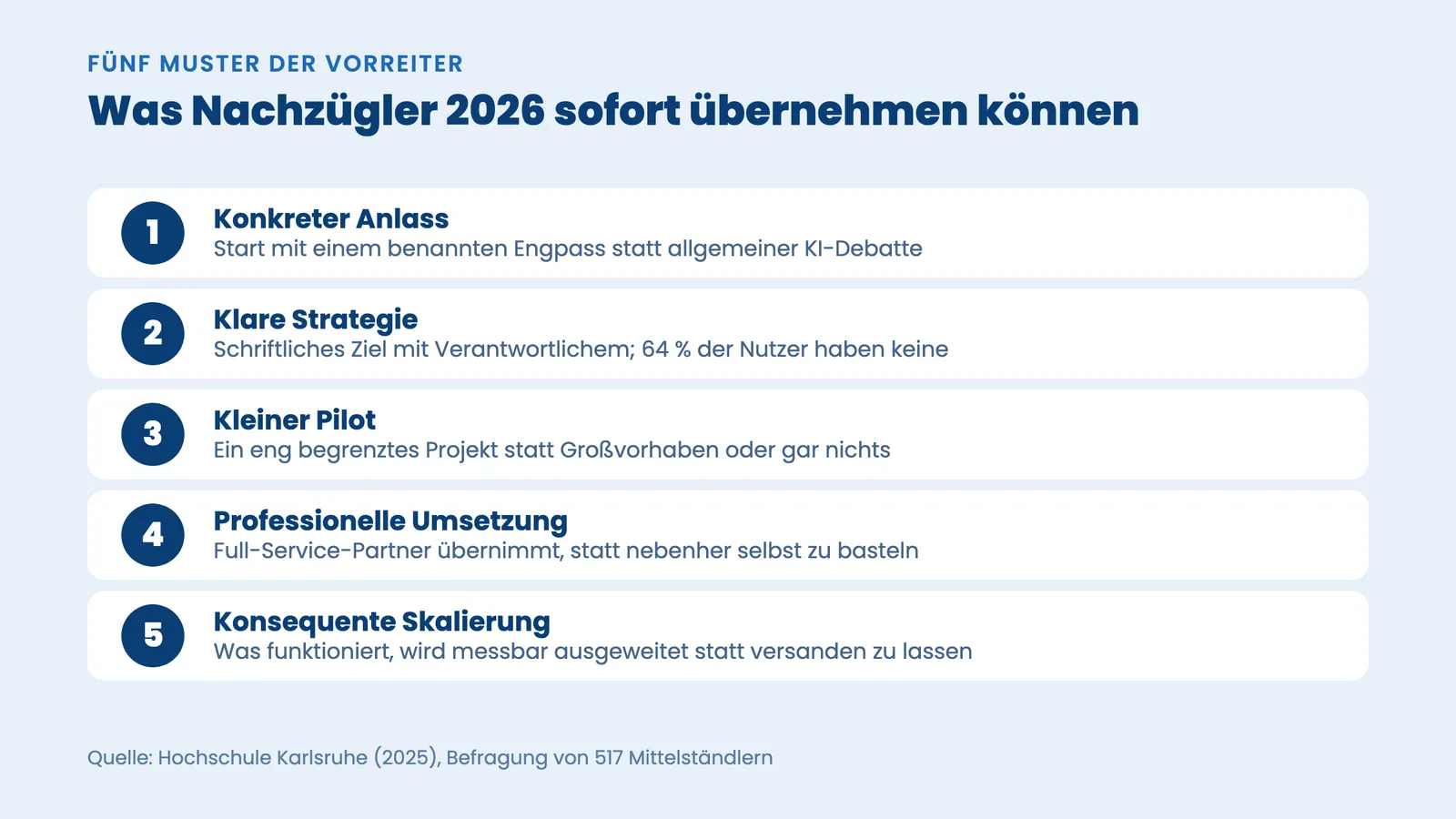 Fünf Muster der KI-Vorreiter: Anlass, Strategie, Pilot, Umsetzung, Skalierung als Schritte für Nachzügler