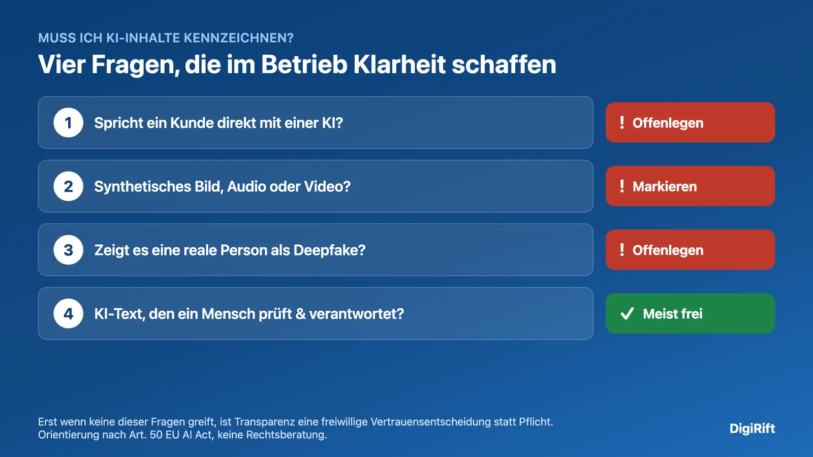 muss ich ki-inhalte kennzeichnen Entscheidungsweg in vier Fragen für den Betrieb