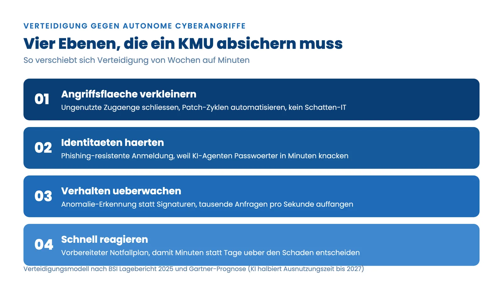 Autonome Cyberangriffe: vier Verteidigungsebenen für den Mittelstand im Überblick