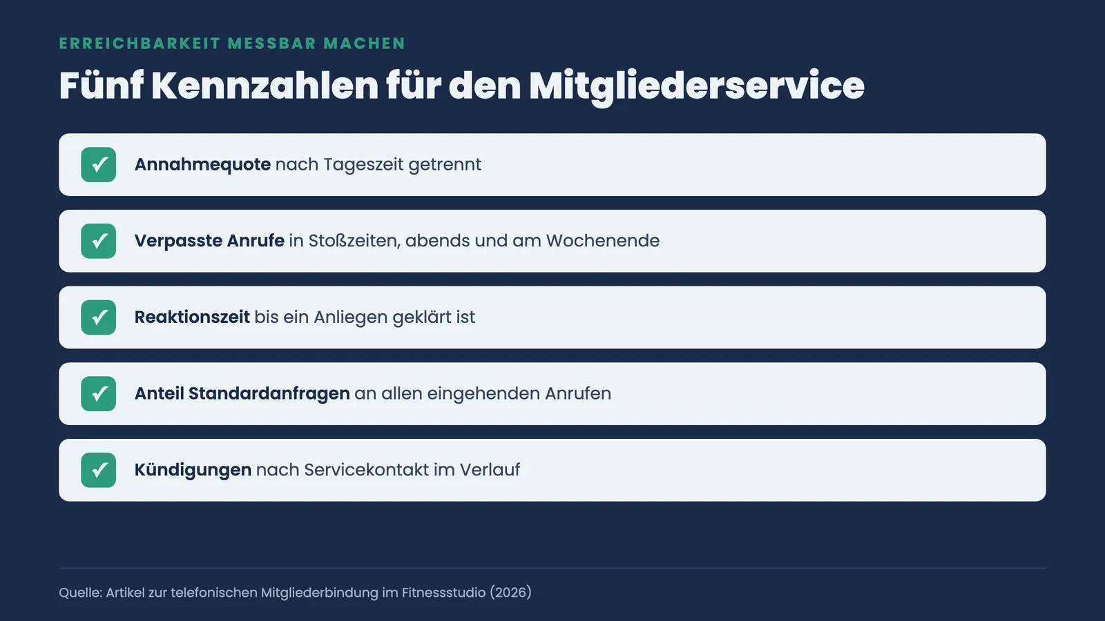 Checkliste mit fünf Kennzahlen: Annahmequote, verpasste Anrufe, Reaktionszeit, Standardanteil, Kündigungen