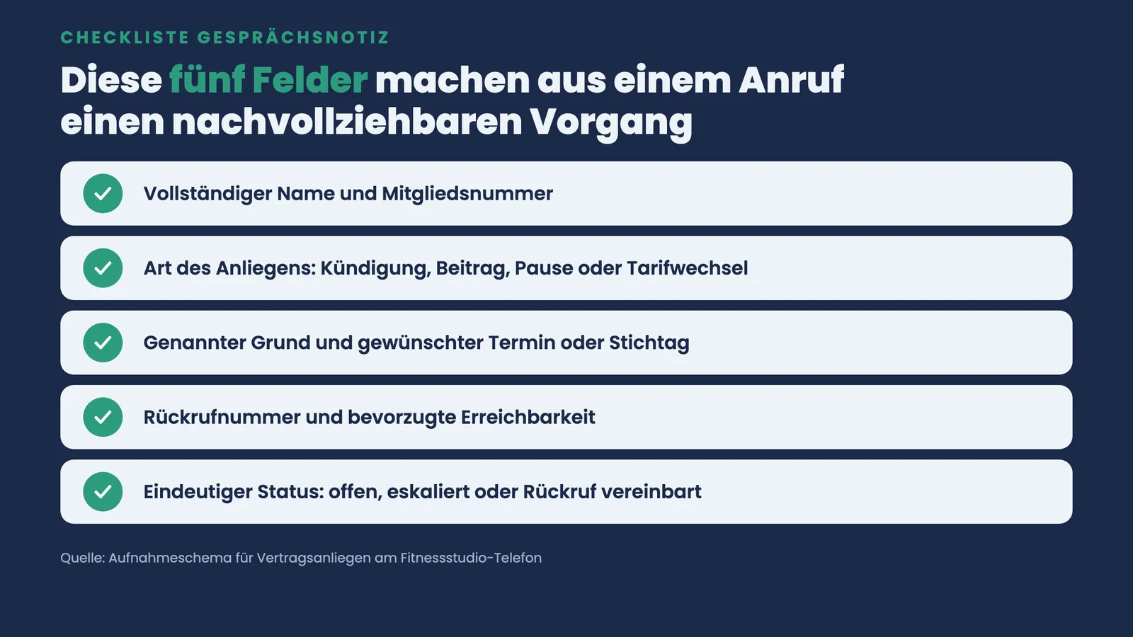 Checkliste mit fünf Pflichtfeldern einer Gesprächsnotiz: Name und Mitgliedsnummer, Art des Anliegens, Grund und Termin, Rückrufnummer, Status