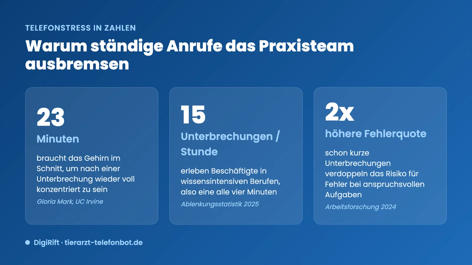 Mitarbeiterzufriedenheit Tierarztpraxis Telefonstress: Kennzahlen zu Unterbrechungen und Konzentration