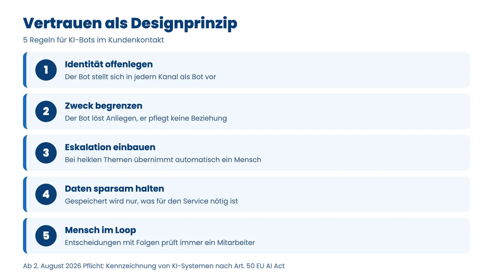KI-Companion Lehren: Infografik mit fünf Designprinzipien für vertrauenswürdige Unternehmens-Bots