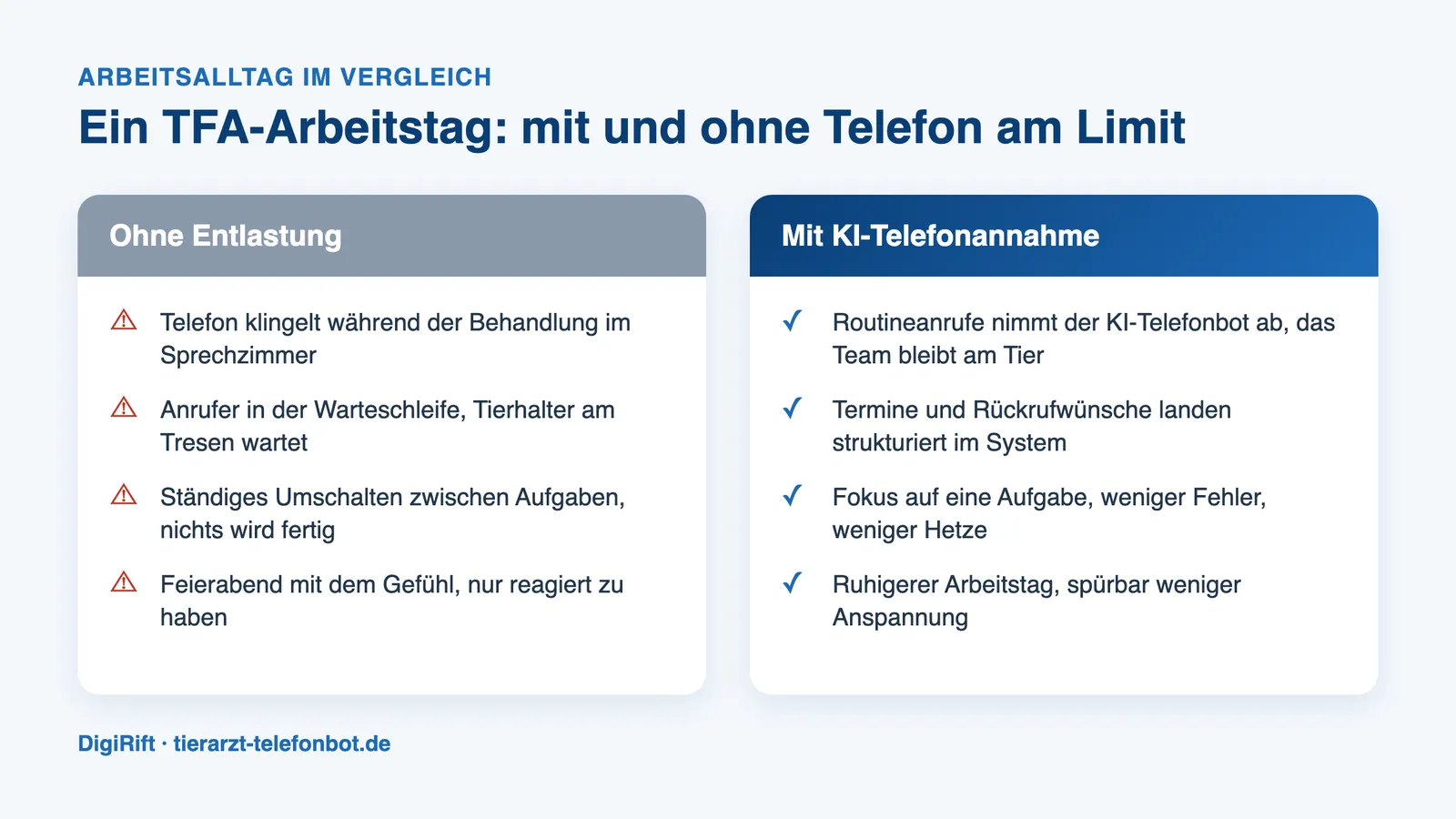 Mitarbeiterzufriedenheit Tierarztpraxis Telefonstress: TFA-Arbeitstag mit und ohne Entlastung im Vergleich