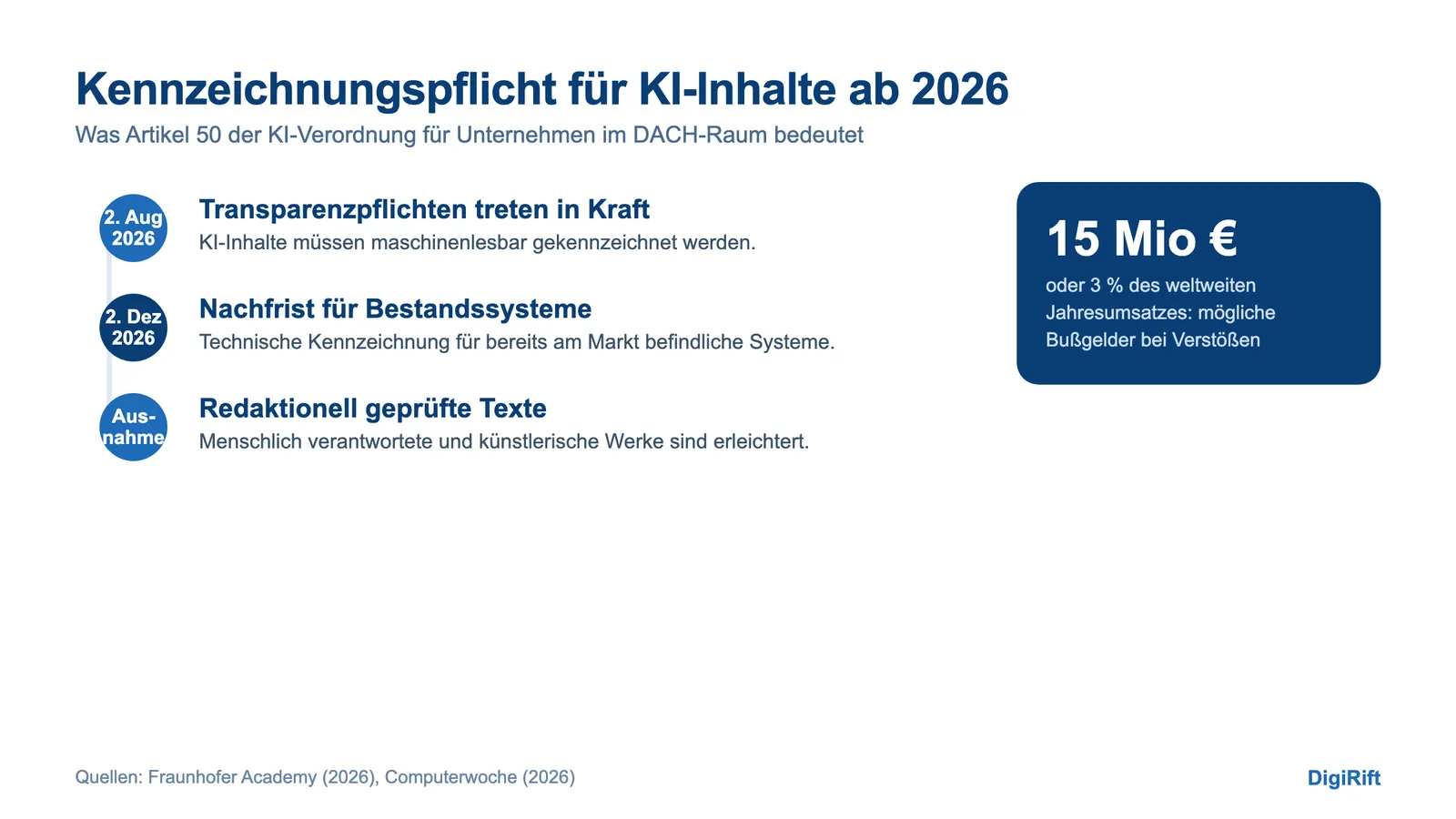 KI-Wasserzeichen und Kennzeichnungspflicht: AI-Act Artikel 50 Fristen und Bußgelder