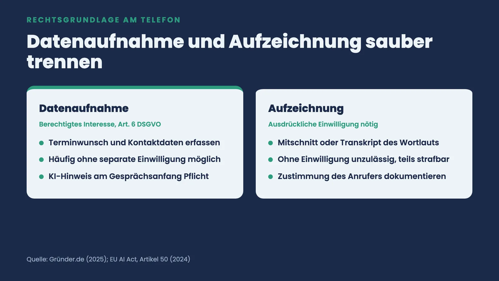Vergleich Datenaufnahme über berechtigtes Interesse gegenüber Aufzeichnung, die eine ausdrückliche Einwilligung des Anrufers erfordert