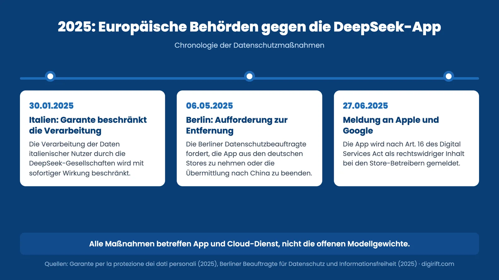 DeepSeek DSGVO Zeitleiste 2025: Behördenmaßnahmen gegen die DeepSeek-App