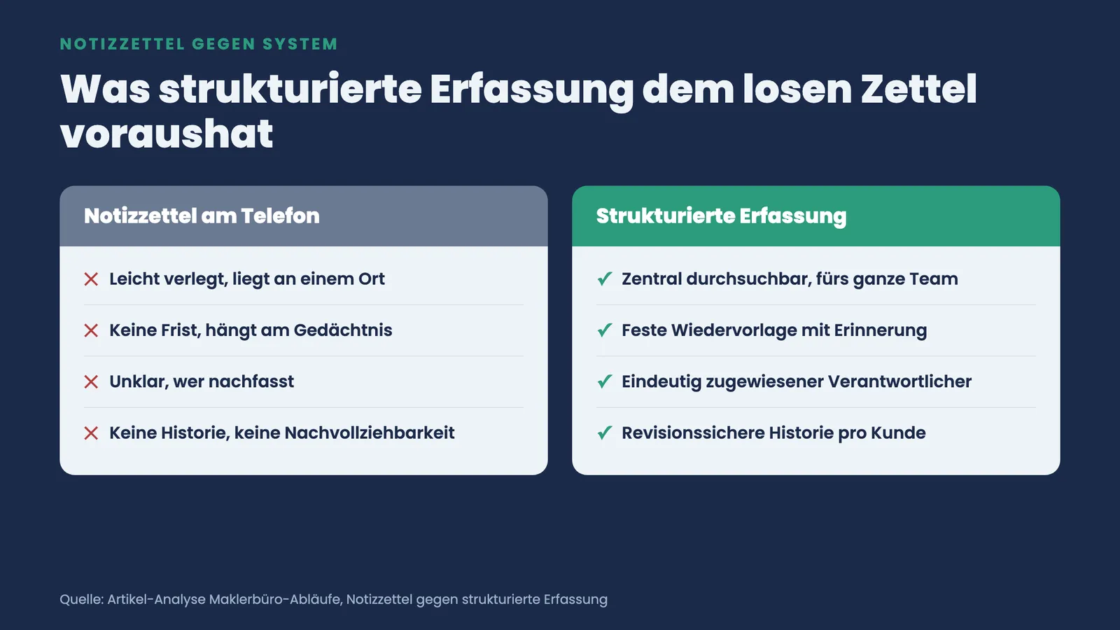 Zwei-Spalten-Vergleich: loser Notizzettel ohne Frist und Zuständigkeit gegen strukturierte Erfassung mit Wiedervorlage und Historie