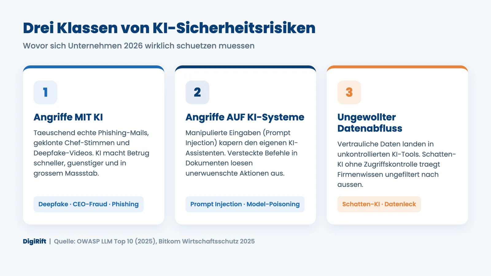 KI-Sicherheitsrisiken: die drei Klassen Angriffe mit KI, auf KI-Systeme und Datenabfluss