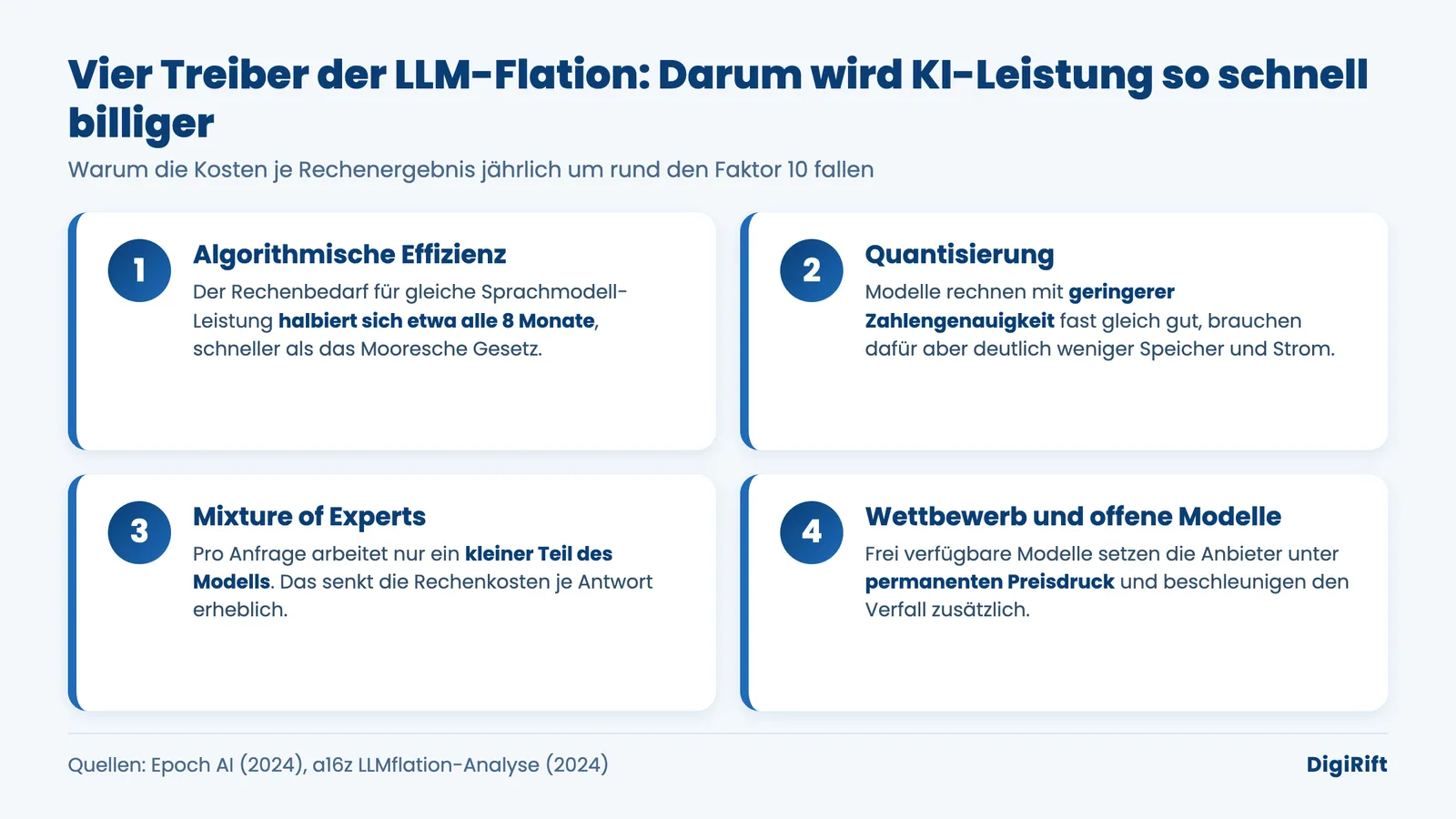 LLM-Flation-Treiber der KI-Kosten-Entwicklung: Effizienz, Quantisierung, Mixture of Experts, Wettbewerb