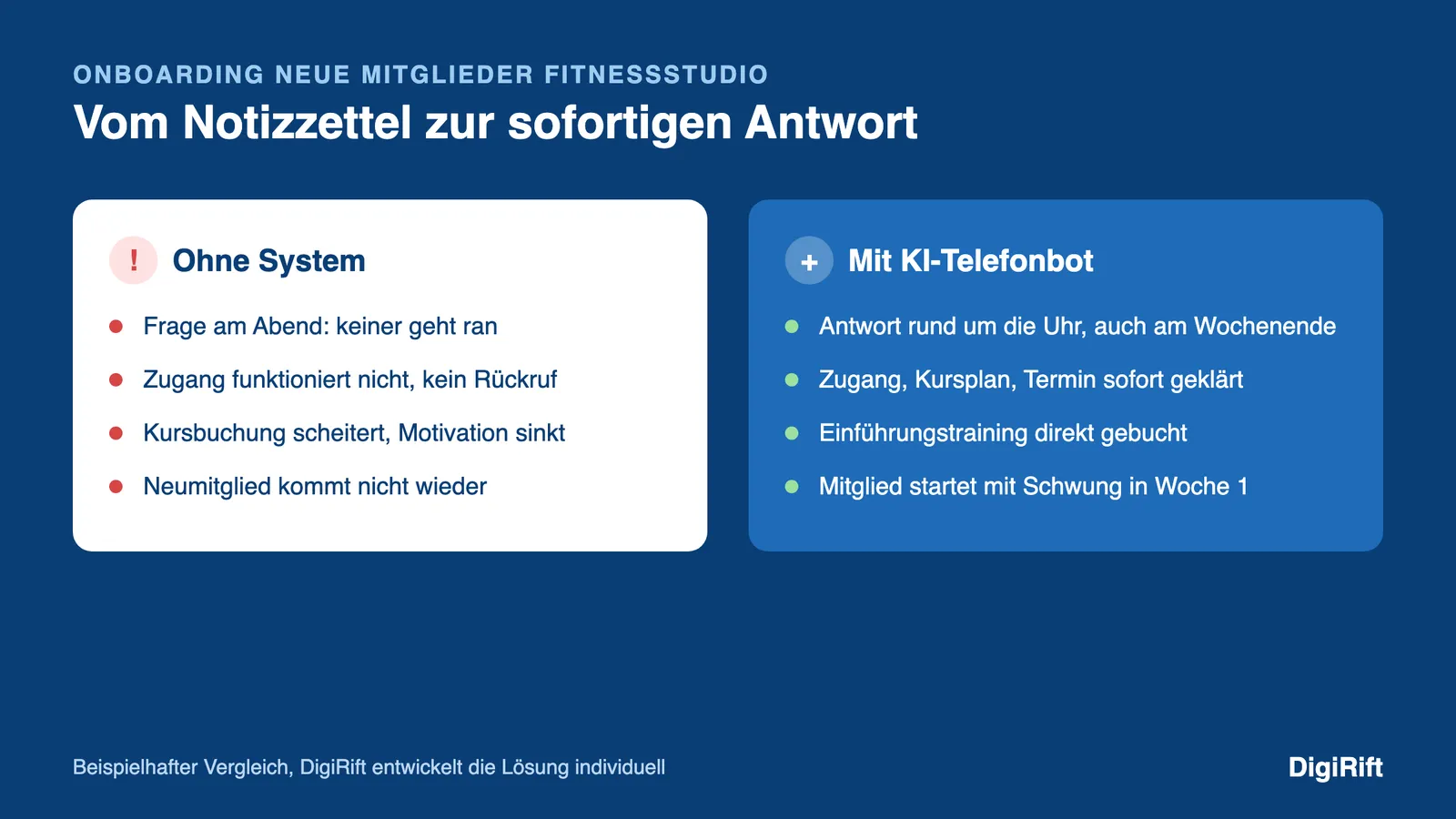 Onboarding neue Mitglieder Fitnessstudio: Vergleich ohne System gegen KI-Telefonbot beim Empfang der ersten Fragen