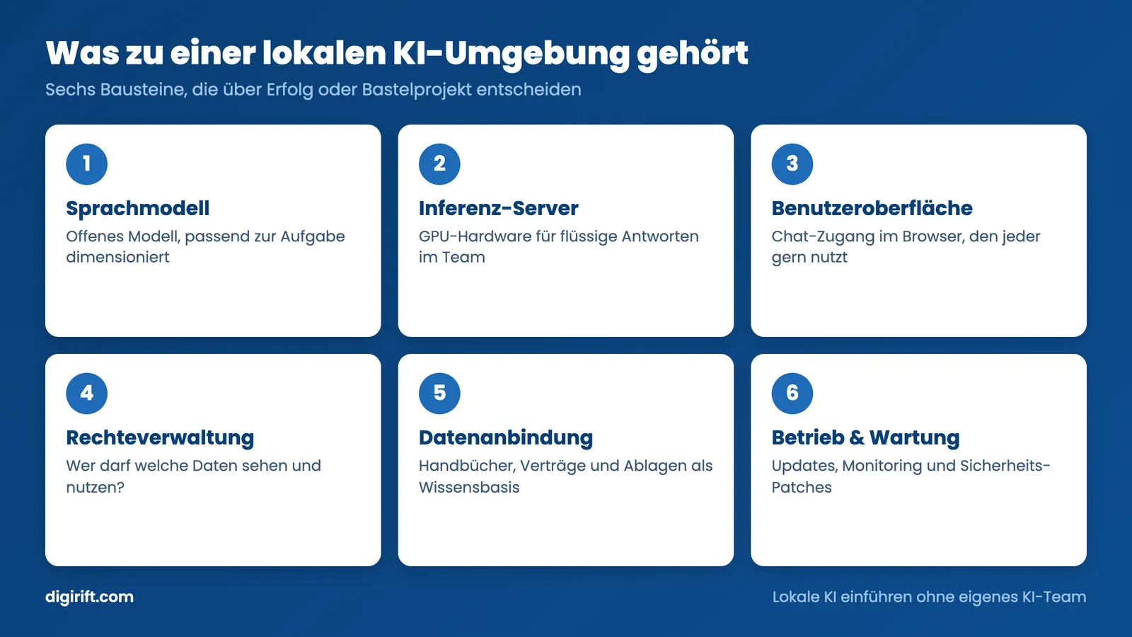 Lokale KI einführen: sechs Bausteine einer lokalen KI-Umgebung im Überblick