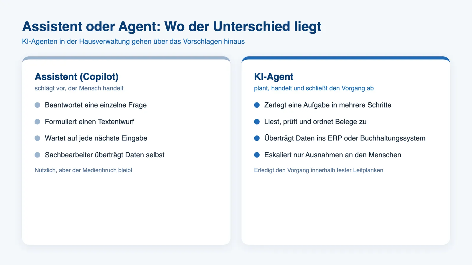 Vergleich KI-Agenten Hausverwaltung gegenüber klassischem Assistenten