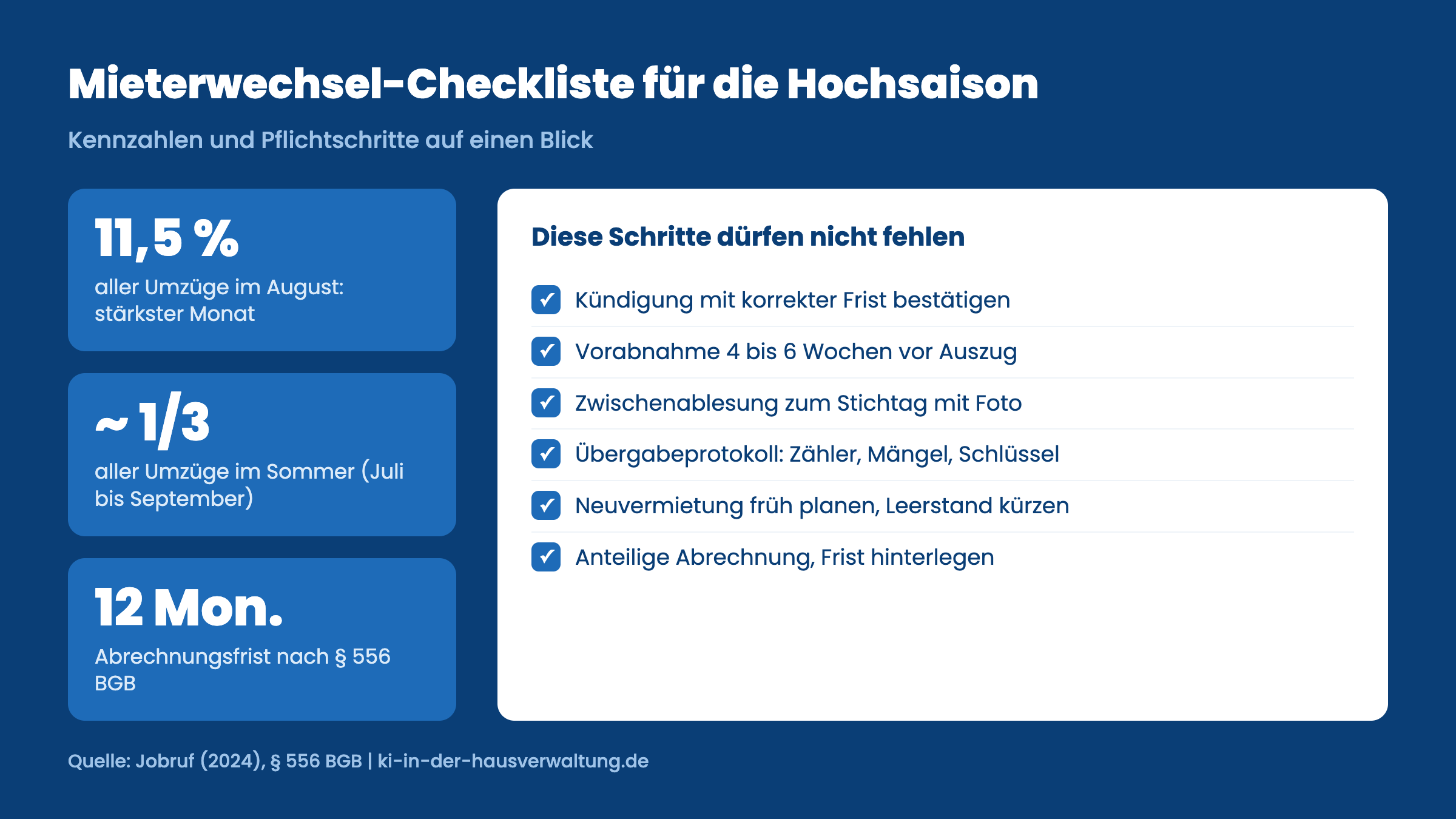 Mieterwechsel Checkliste Hochsaison: Kennzahlen und Pflichtschritte für die Hausverwaltung