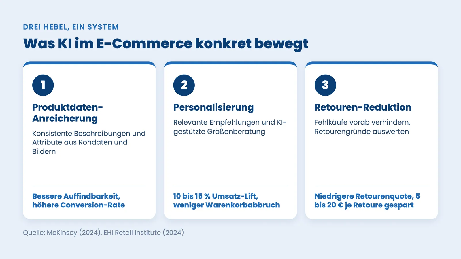 KI im E-Commerce: drei Hebel Produktdaten, Personalisierung und Retouren-Reduktion mit Wirkung