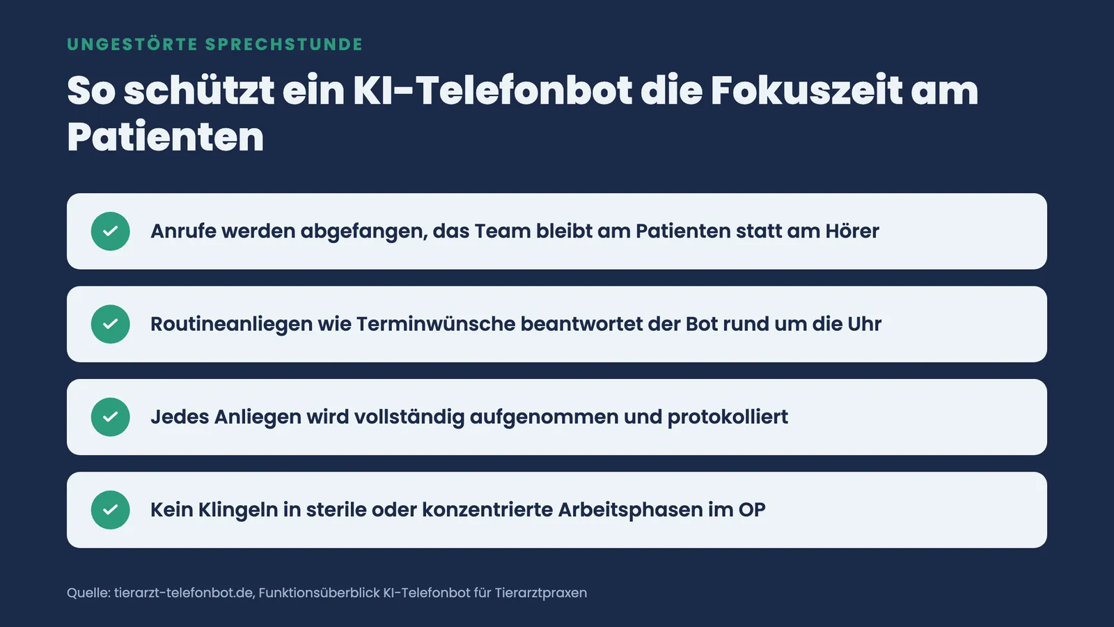 Checkliste mit vier Haken, wie ein KI-Telefonbot die ungestörte Sprechstunde und die Fokuszeit am Patienten schützt