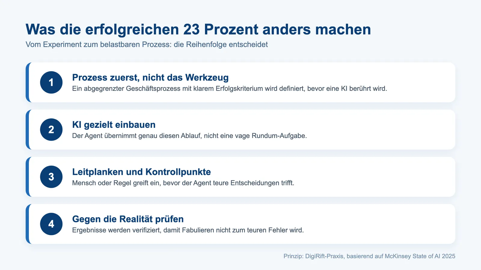 KI-geführtes Unternehmen: vier Schritte, die die erfolgreichen 23 Prozent bei der KI-Einführung anders machen