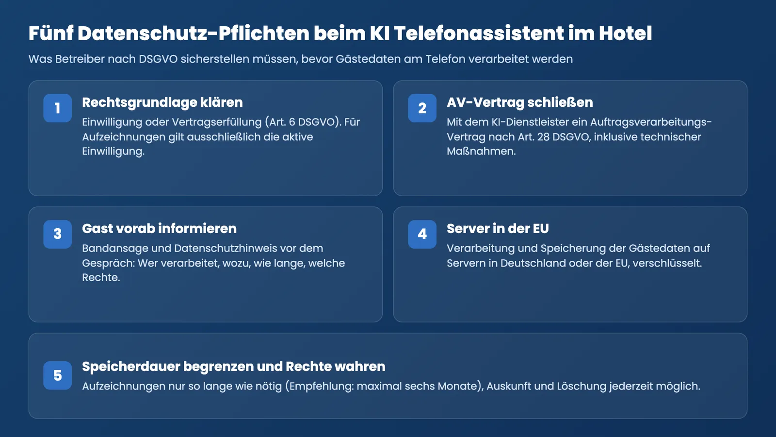 KI Telefonassistent Hotel DSGVO: fünf Datenschutz-Pflichten für Betreiber im Überblick