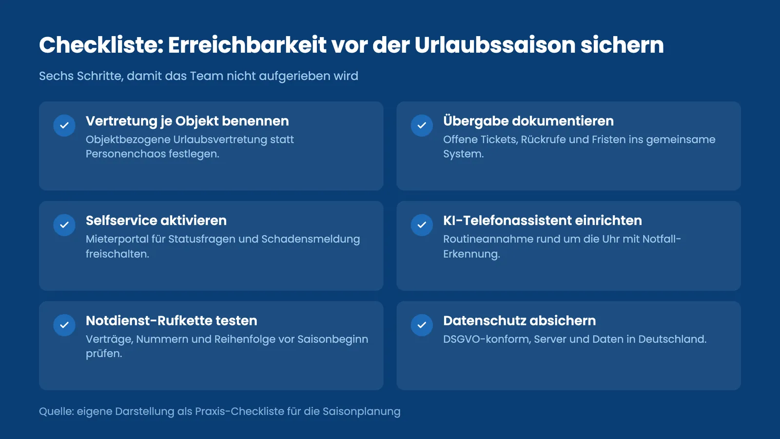Checkliste Erreichbarkeit Hausverwaltung vor der Urlaubssaison: Vertretung, Selfservice, KI-Telefonassistent und Notdienst