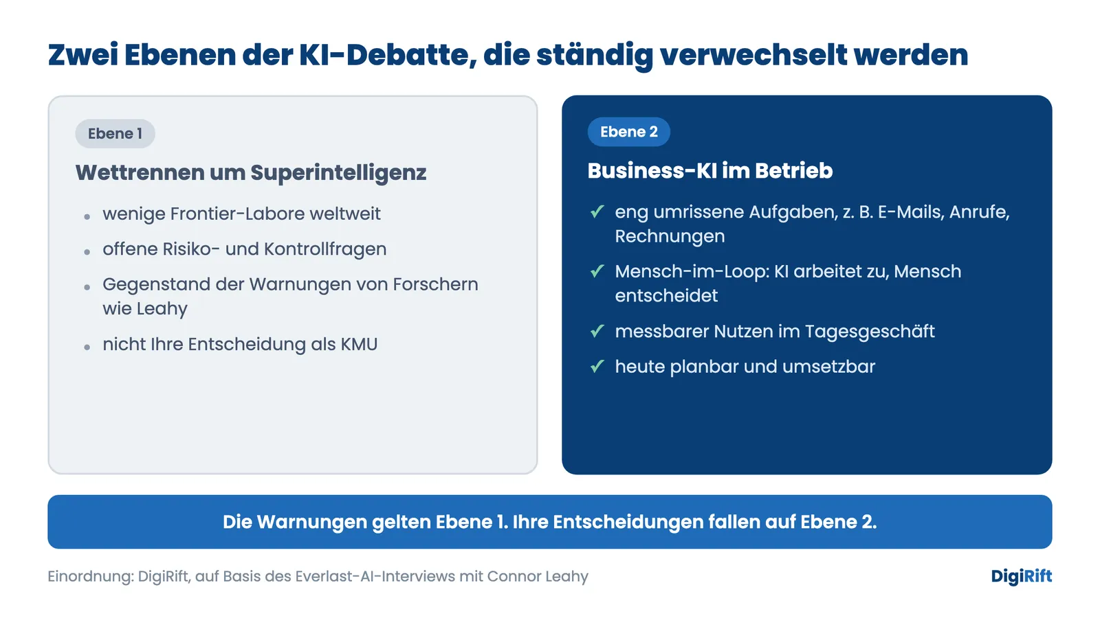 Schafft KI neue Jobs im Mittelstand: zwei Ebenen der KI-Debatte, Superintelligenz-Wettrennen und Business-KI