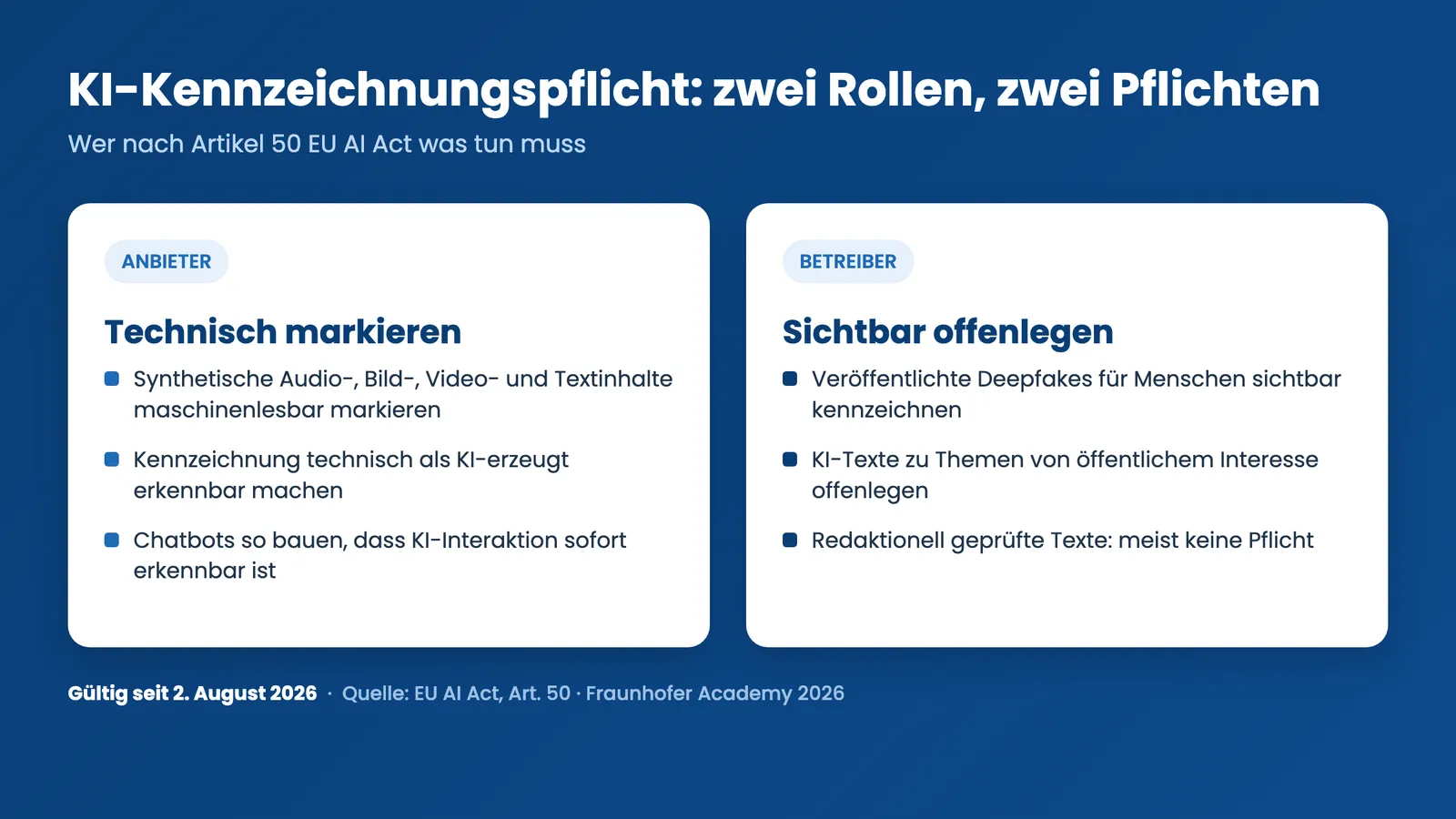 KI-Kennzeichnungspflicht: Anbieter- und Betreiberpflichten nach Artikel 50 EU AI Act im Vergleich