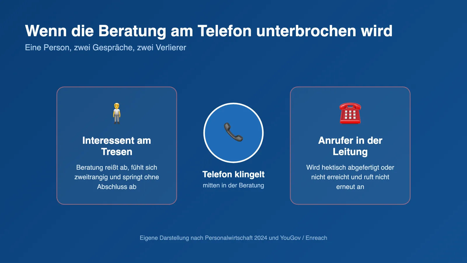 Beratung unterbrochen Telefon Fitnessstudio: Interessent und Anrufer als zwei Verlierer