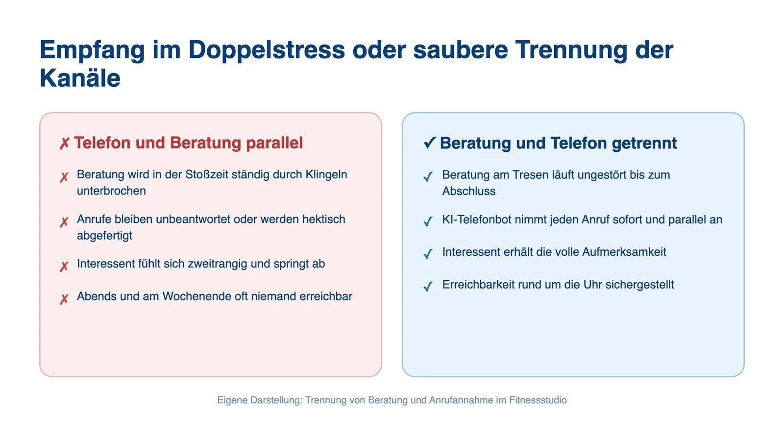 Beratung unterbrochen Telefon Fitnessstudio: Empfang im Doppelstress versus getrennte Kanäle