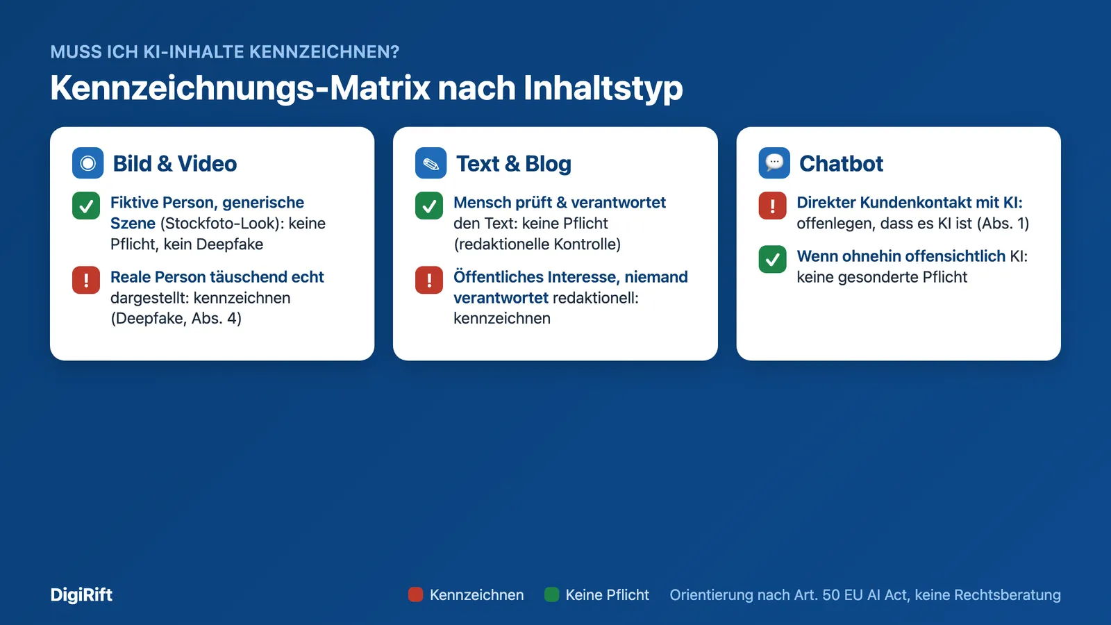 muss ich ki-inhalte kennzeichnen Matrix nach Inhaltstyp für Bild Text und Chatbot