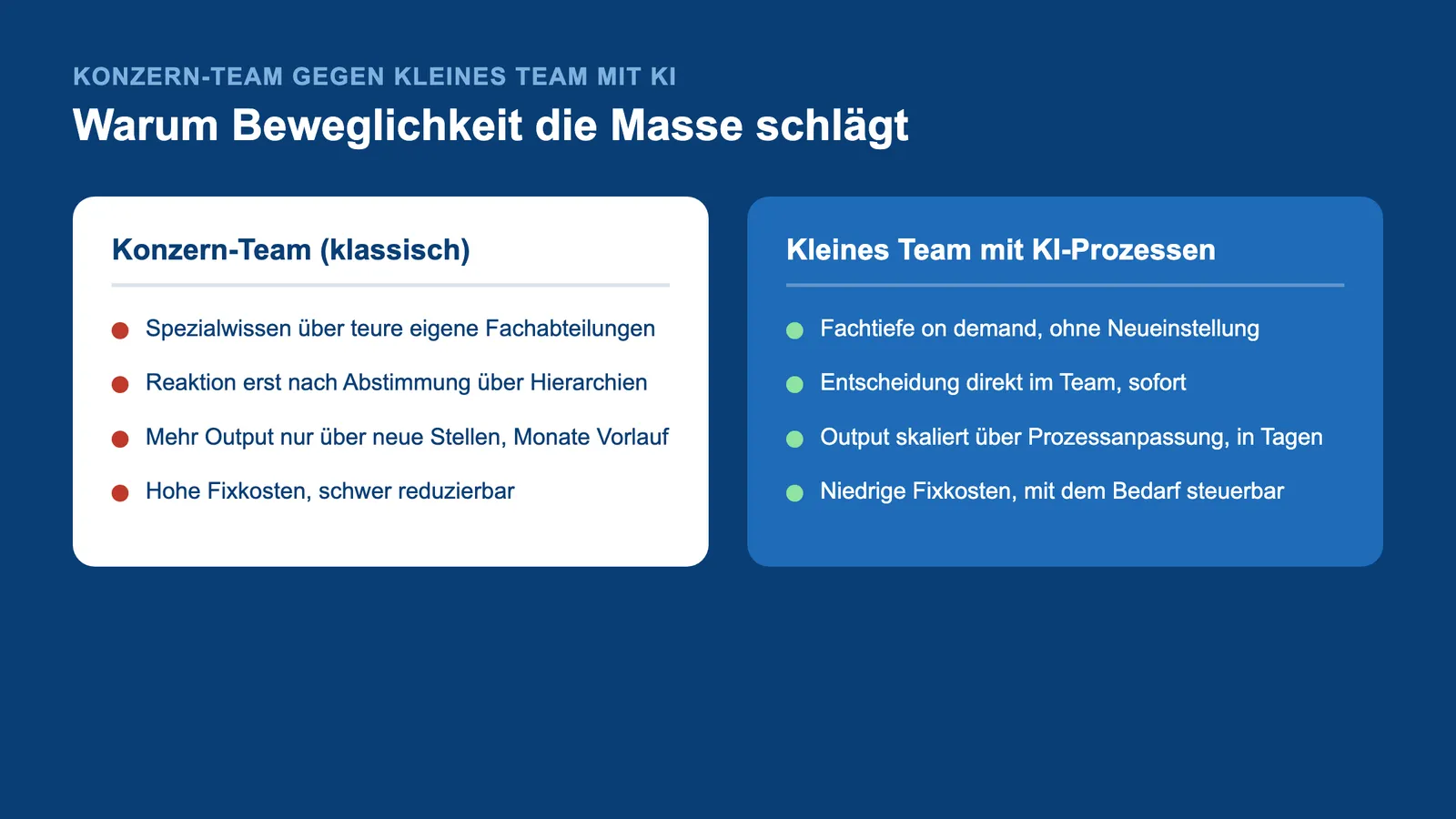 KI-Produktivität im Mittelstand: Konzern-Team gegen kleines Team mit KI-Prozessen