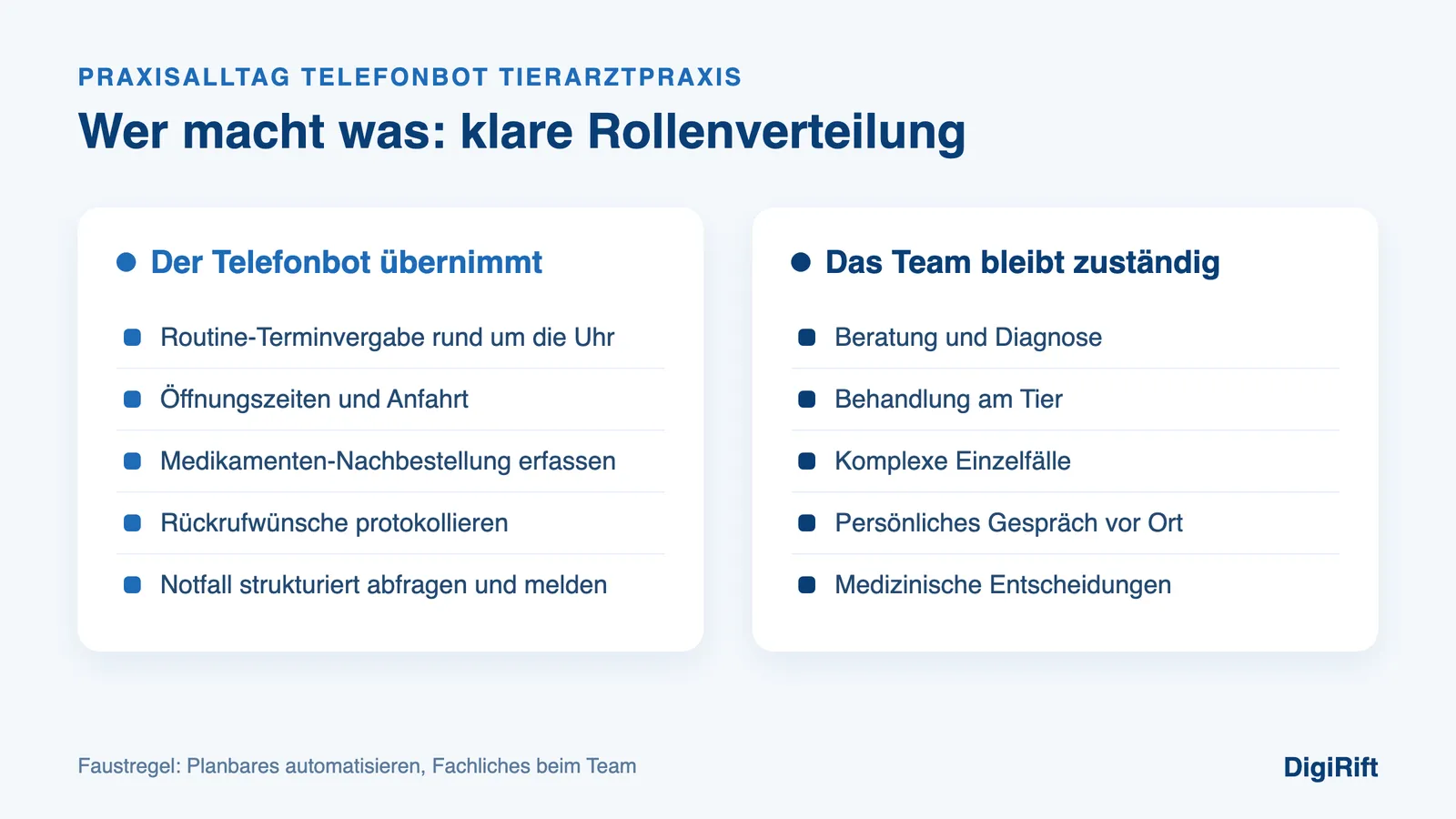 Praxisalltag Telefonbot Tierarztpraxis: Aufgabenverteilung zwischen Telefonbot und Praxisteam