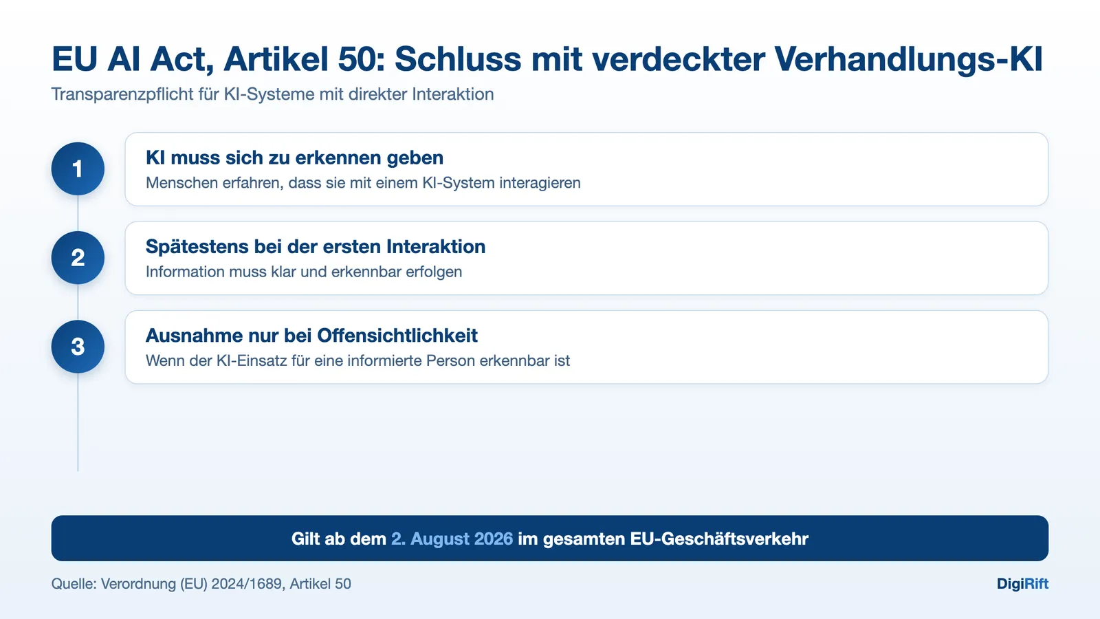 Kann KI verhandeln: EU AI Act Artikel 50 Transparenzpflicht für Verhandlungs-KI ab 2. August 2026